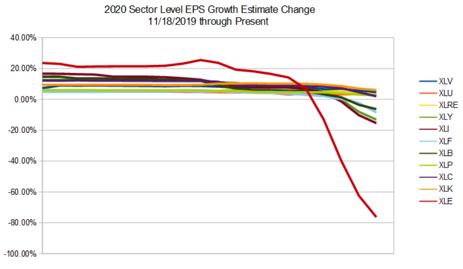 This Is What To Expect From The 1st Quarter Earnings Season